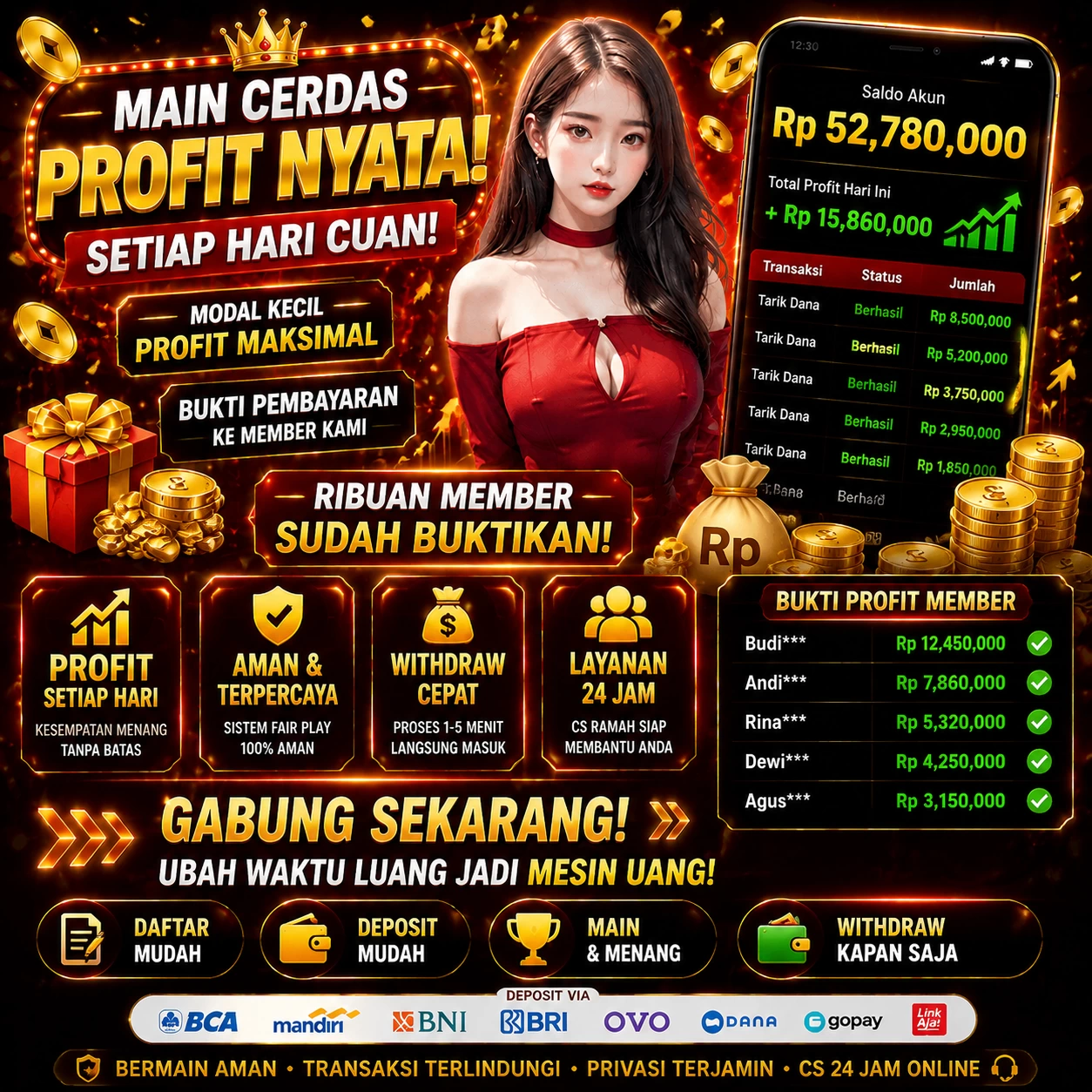 Mengulik Keunggulan dan Fitur dari boscuan77